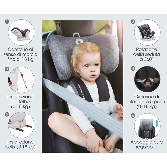 Seggiolino ALL STAGE Gr. 0-1-2-3 dalla Nascita ai 36 kg ISOFIX e Rotazione 360°